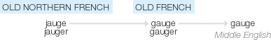 Ety img gauge.png