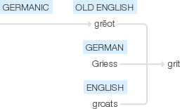 Ety img grit.png