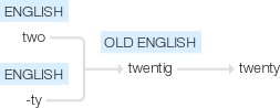 Ety img twenties.png