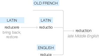 Ety img reduction.png
