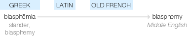 Ety img blasphemy.png