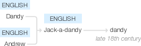 Ety img dandy.png
