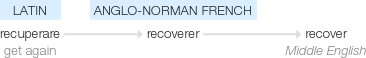 Ety img recover.png