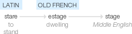 Ety img stage.png