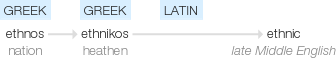 Ety img ethnic.png