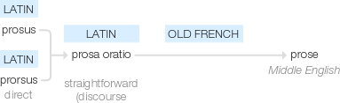 Ety img prose.png