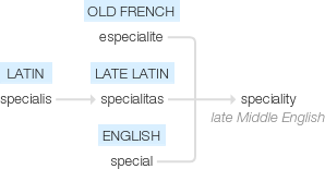 Ety img specialty.png