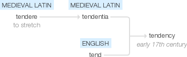 Ety img tendency.png