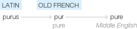 Ety img pure.png