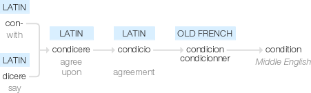 Ety img conditioning.png