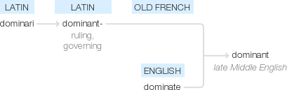 Ety img dominant.png