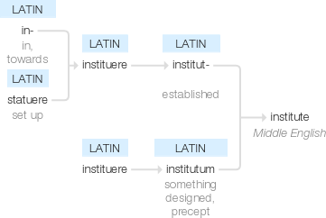 Ety img institute.png