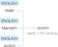 Ety img scotch.png