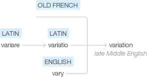 Ety img variation.png