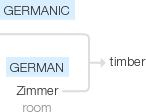 Ety img timber.png