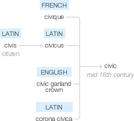 Ety img civic.png