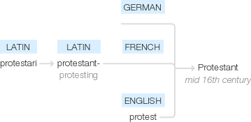 Ety img protestant.png