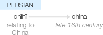 Ety img china.png