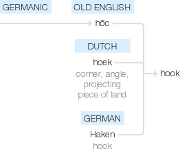 Ety img hook.png