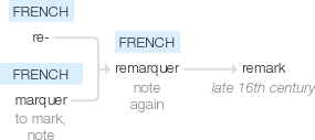 Ety img remark.png