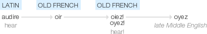Ety img oyez.png