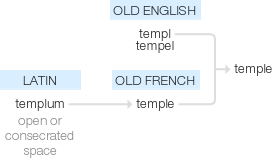 Ety img temple.png