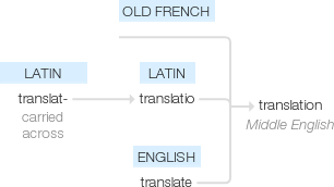 Ety img translation.png