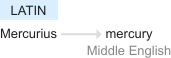 Ety img mercury.png