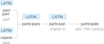 Ety img participate.png