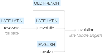 Ety img revolutionary.png