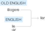 Ety img liar.png