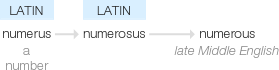 Ety img numerous.png