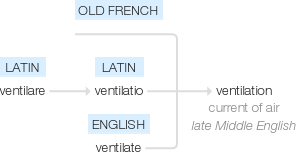 Ety img ventilation.png