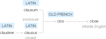 Ety img closest.png