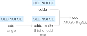 Ety img odd.png