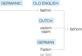 Ety img fathom.png