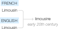 Ety img limo.png