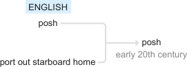 Ety img posh.png