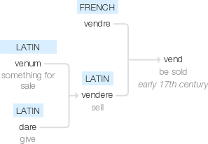 Ety img vending.png