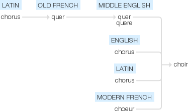 Ety img choir.png