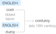 Ety img corduroy.png
