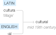 Ety img cultural.png