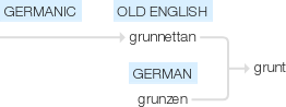 Ety img grunt.png