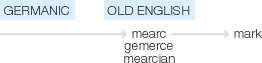 Ety img marks.png