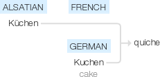 Ety img quiche.png
