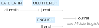 Ety img journals.png