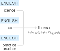 Ety img license.png