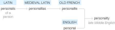 Ety img personality.png