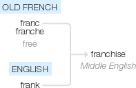Ety img franchise.png