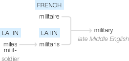 Ety img military.png